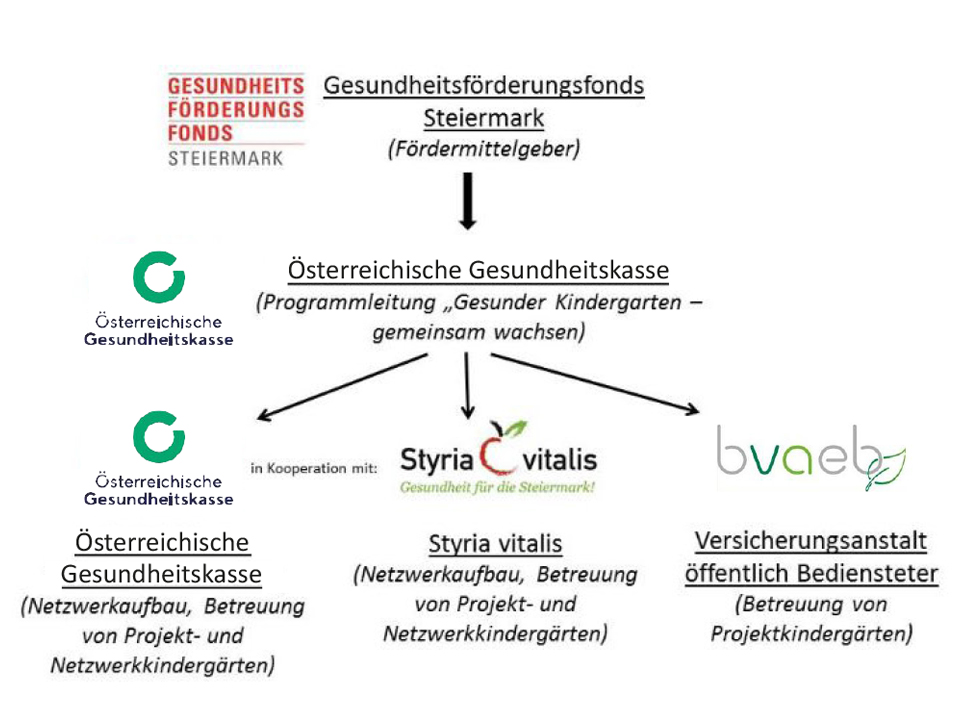 Organigramm GeKi 2020